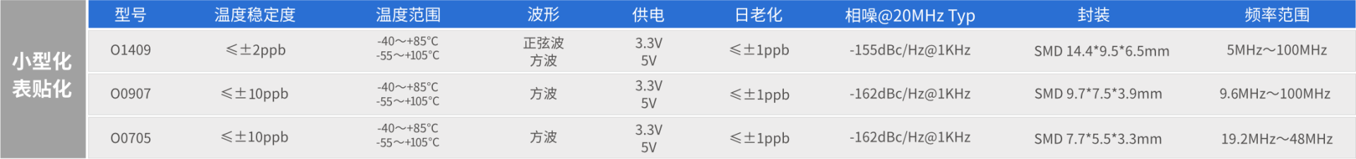O1409技术指标
